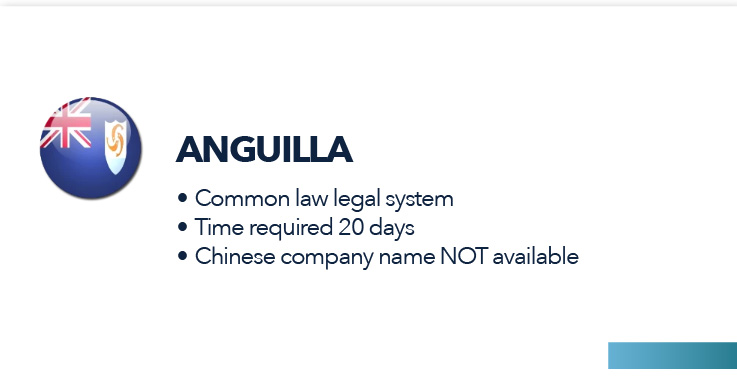 Anguilla